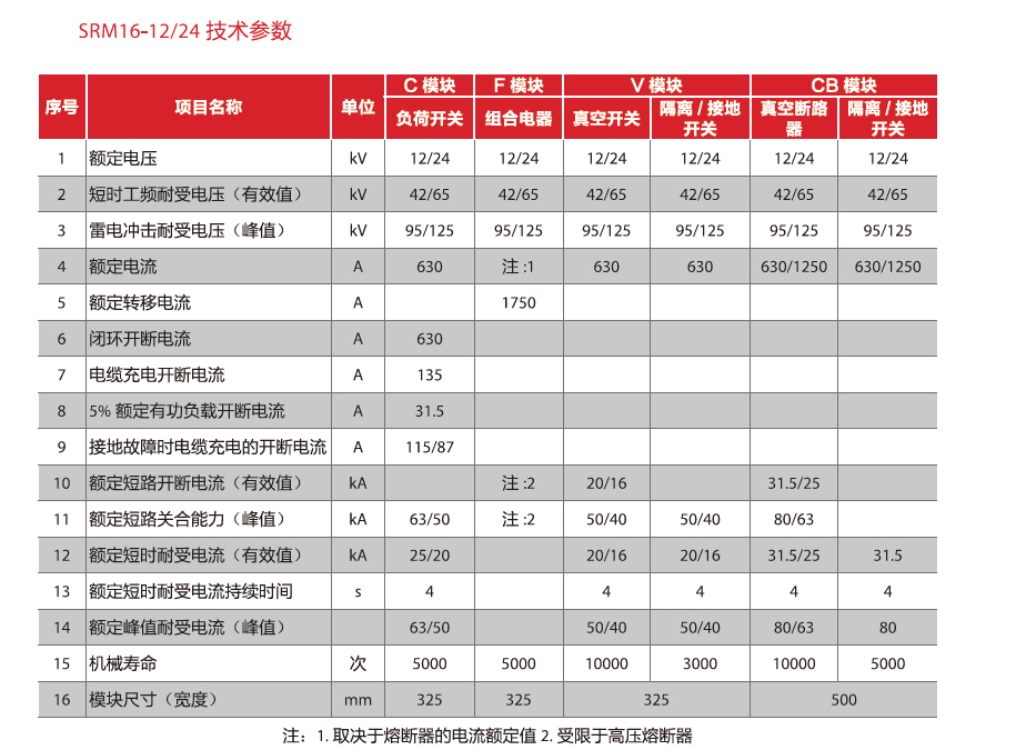 SRM技术参数1.jpg