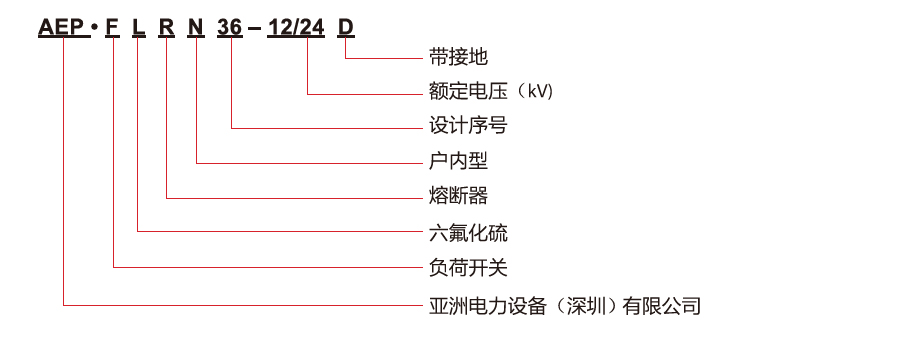 FLN型号.jpg