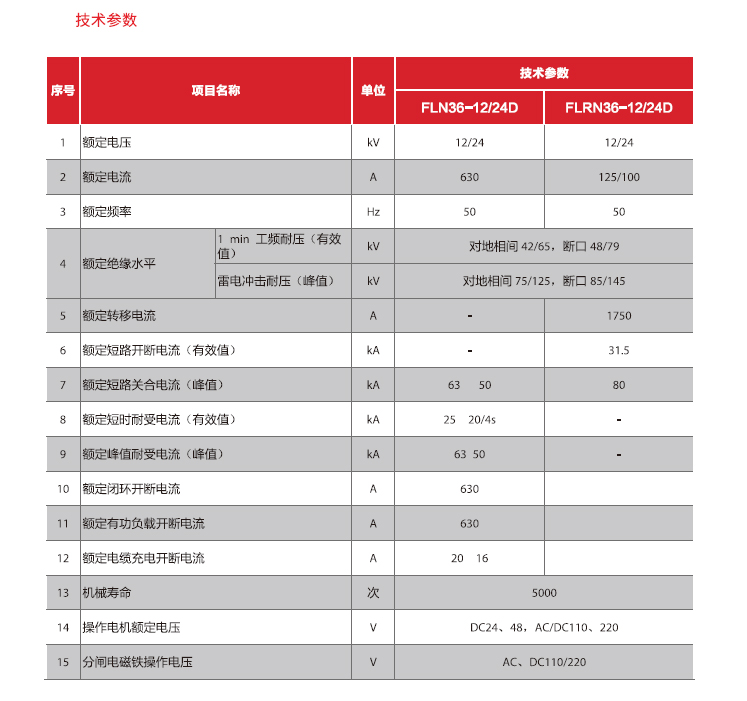 FLN技术参数.jpg