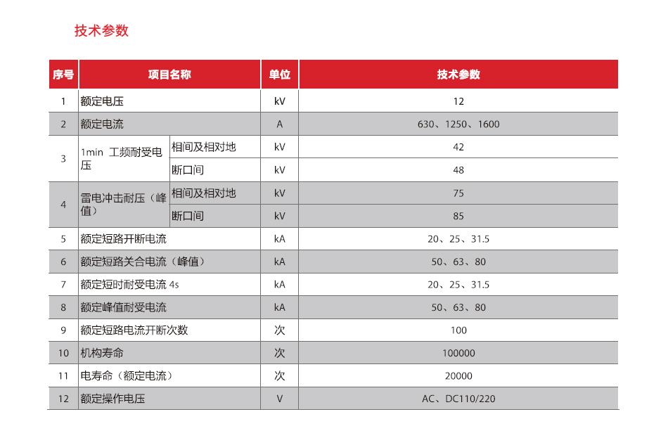 BP技术参数.jpg