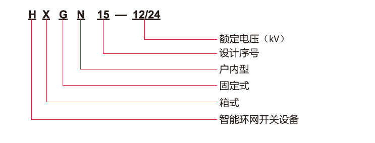 型号含义.jpg