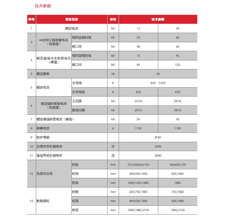 XGN技术参数.jpg