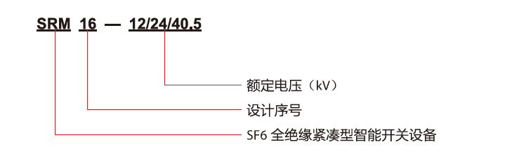 SRM型号含义.jpg