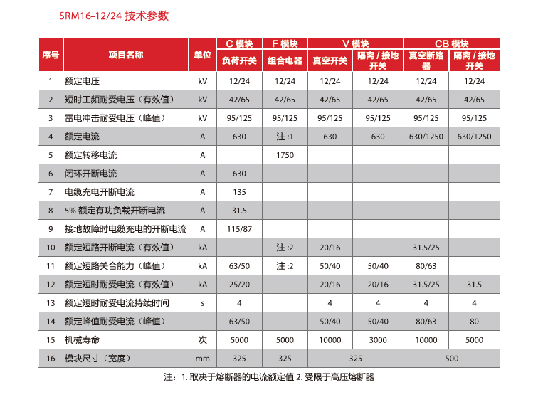 SRM16-12技术参数.jpg