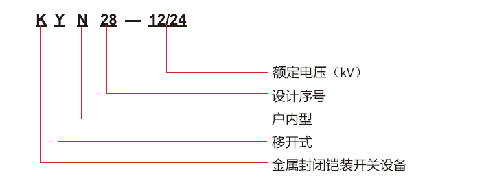 KYN型号含义.jpg