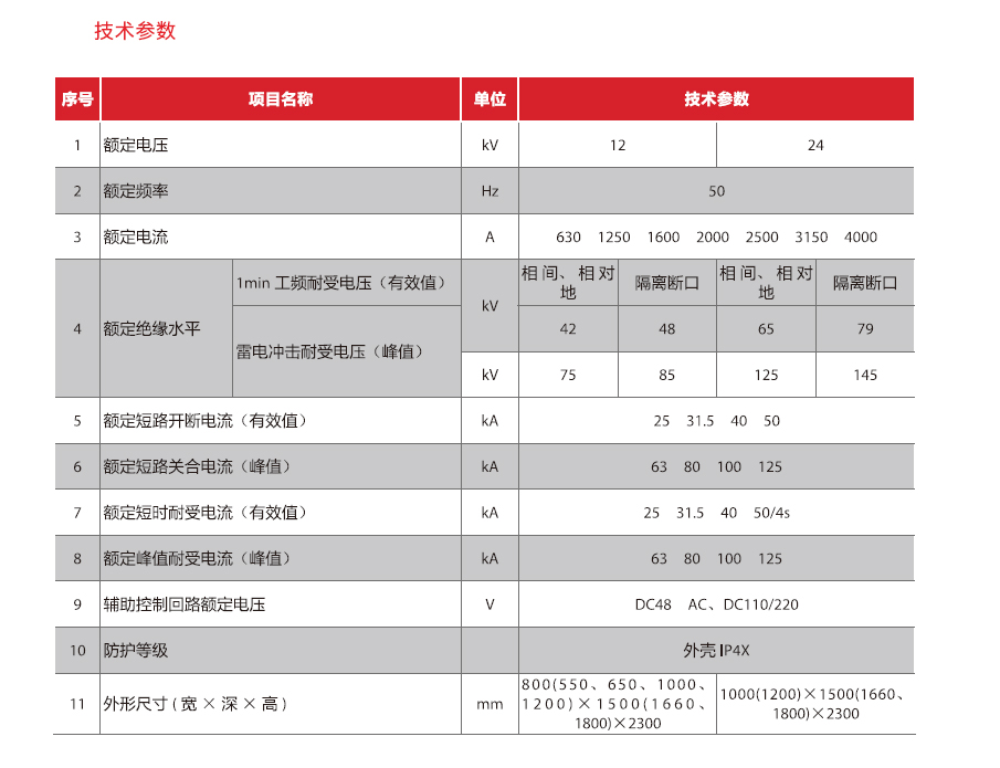 KYN技术参数.jpg