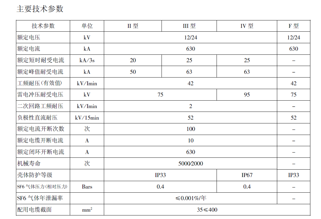 DFW技术参数.jpg