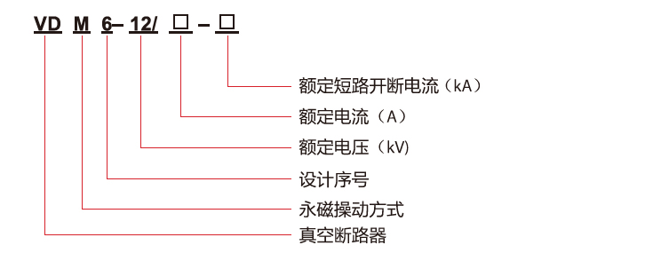 VDM6型号含义.jpg