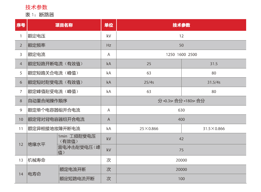 VDM6技术参数1.jpg