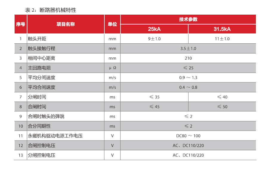 VDM6技术参数2.jpg